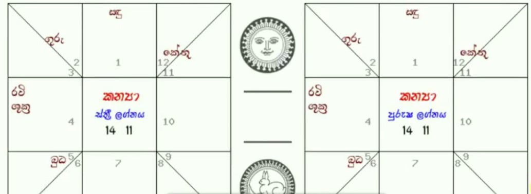 Sri Lanka - Horoscope Matching Service